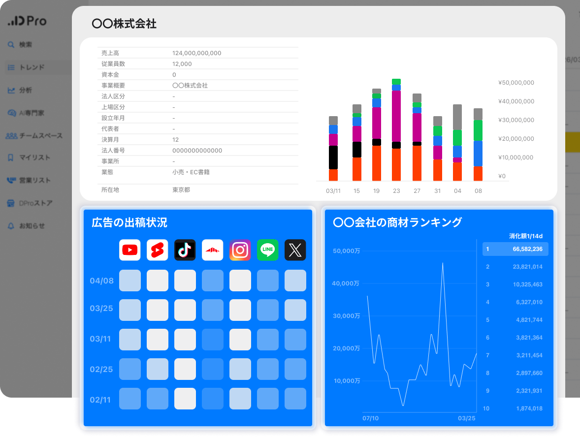 広告主アナリティクス